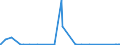 CN 90222100 /Exports /Unit = Prices (Euro/suppl. units) /Partner: Slovenia /Reporter: Eur27_2020 /90222100:Apparatus Based on the use of Alpha, Beta or Gamma Radiations, for Medical, Surgical, Dental or Veterinary Uses