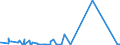 CN 90222100 /Exports /Unit = Prices (Euro/suppl. units) /Partner: Croatia /Reporter: Eur27_2020 /90222100:Apparatus Based on the use of Alpha, Beta or Gamma Radiations, for Medical, Surgical, Dental or Veterinary Uses