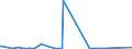 CN 90222100 /Exports /Unit = Prices (Euro/suppl. units) /Partner: For.jrep.mac /Reporter: Eur27_2020 /90222100:Apparatus Based on the use of Alpha, Beta or Gamma Radiations, for Medical, Surgical, Dental or Veterinary Uses