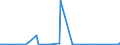 CN 90222100 /Exports /Unit = Prices (Euro/suppl. units) /Partner: Serbia /Reporter: Eur27_2020 /90222100:Apparatus Based on the use of Alpha, Beta or Gamma Radiations, for Medical, Surgical, Dental or Veterinary Uses