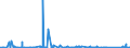 CN 90222100 /Exports /Unit = Prices (Euro/suppl. units) /Partner: Morocco /Reporter: Eur27_2020 /90222100:Apparatus Based on the use of Alpha, Beta or Gamma Radiations, for Medical, Surgical, Dental or Veterinary Uses