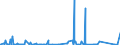 CN 90222100 /Exports /Unit = Prices (Euro/suppl. units) /Partner: Algeria /Reporter: Eur27_2020 /90222100:Apparatus Based on the use of Alpha, Beta or Gamma Radiations, for Medical, Surgical, Dental or Veterinary Uses