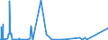 CN 90222100 /Exports /Unit = Prices (Euro/suppl. units) /Partner: Libya /Reporter: Eur27_2020 /90222100:Apparatus Based on the use of Alpha, Beta or Gamma Radiations, for Medical, Surgical, Dental or Veterinary Uses