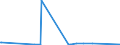CN 90222100 /Exports /Unit = Prices (Euro/suppl. units) /Partner: Mali /Reporter: Eur27_2020 /90222100:Apparatus Based on the use of Alpha, Beta or Gamma Radiations, for Medical, Surgical, Dental or Veterinary Uses