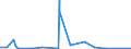 CN 90222100 /Exports /Unit = Prices (Euro/suppl. units) /Partner: Congo /Reporter: Eur27_2020 /90222100:Apparatus Based on the use of Alpha, Beta or Gamma Radiations, for Medical, Surgical, Dental or Veterinary Uses