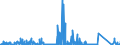 CN 90222900 /Exports /Unit = Prices (Euro/suppl. units) /Partner: Germany /Reporter: Eur27_2020 /90222900:Apparatus Based on the use of Alpha, Beta or Gamma Radiations (Other Than for Medical, Surgical, Dental or Veterinary Uses)