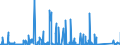 CN 90222900 /Exports /Unit = Prices (Euro/suppl. units) /Partner: Greece /Reporter: Eur27_2020 /90222900:Apparatus Based on the use of Alpha, Beta or Gamma Radiations (Other Than for Medical, Surgical, Dental or Veterinary Uses)