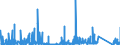 CN 90222900 /Exports /Unit = Prices (Euro/suppl. units) /Partner: Belgium /Reporter: Eur27_2020 /90222900:Apparatus Based on the use of Alpha, Beta or Gamma Radiations (Other Than for Medical, Surgical, Dental or Veterinary Uses)