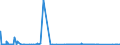 CN 90222900 /Exports /Unit = Prices (Euro/suppl. units) /Partner: Luxembourg /Reporter: Eur27_2020 /90222900:Apparatus Based on the use of Alpha, Beta or Gamma Radiations (Other Than for Medical, Surgical, Dental or Veterinary Uses)