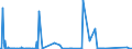 CN 90222900 /Exports /Unit = Prices (Euro/suppl. units) /Partner: Iceland /Reporter: Eur27_2020 /90222900:Apparatus Based on the use of Alpha, Beta or Gamma Radiations (Other Than for Medical, Surgical, Dental or Veterinary Uses)