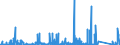 CN 90222900 /Exports /Unit = Prices (Euro/suppl. units) /Partner: Sweden /Reporter: Eur27_2020 /90222900:Apparatus Based on the use of Alpha, Beta or Gamma Radiations (Other Than for Medical, Surgical, Dental or Veterinary Uses)