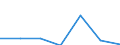 CN 90222900 /Exports /Unit = Prices (Euro/suppl. units) /Partner: Switzerland /Reporter: Eur27 /90222900:Apparatus Based on the use of Alpha, Beta or Gamma Radiations (Other Than for Medical, Surgical, Dental or Veterinary Uses)