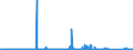 CN 90222900 /Exports /Unit = Prices (Euro/suppl. units) /Partner: Switzerland /Reporter: Eur27_2020 /90222900:Apparatus Based on the use of Alpha, Beta or Gamma Radiations (Other Than for Medical, Surgical, Dental or Veterinary Uses)