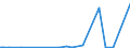 CN 90222900 /Exports /Unit = Prices (Euro/suppl. units) /Partner: Gibraltar /Reporter: Eur27_2020 /90222900:Apparatus Based on the use of Alpha, Beta or Gamma Radiations (Other Than for Medical, Surgical, Dental or Veterinary Uses)