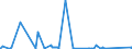 CN 90222900 /Exports /Unit = Prices (Euro/suppl. units) /Partner: Malta /Reporter: Eur27_2020 /90222900:Apparatus Based on the use of Alpha, Beta or Gamma Radiations (Other Than for Medical, Surgical, Dental or Veterinary Uses)