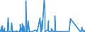 CN 90222900 /Exports /Unit = Prices (Euro/suppl. units) /Partner: Estonia /Reporter: Eur27_2020 /90222900:Apparatus Based on the use of Alpha, Beta or Gamma Radiations (Other Than for Medical, Surgical, Dental or Veterinary Uses)