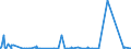 CN 90222900 /Exports /Unit = Prices (Euro/suppl. units) /Partner: Latvia /Reporter: Eur27_2020 /90222900:Apparatus Based on the use of Alpha, Beta or Gamma Radiations (Other Than for Medical, Surgical, Dental or Veterinary Uses)