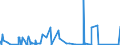 CN 90222900 /Exports /Unit = Prices (Euro/suppl. units) /Partner: Lithuania /Reporter: Eur27_2020 /90222900:Apparatus Based on the use of Alpha, Beta or Gamma Radiations (Other Than for Medical, Surgical, Dental or Veterinary Uses)