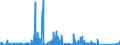 CN 90222900 /Exports /Unit = Prices (Euro/suppl. units) /Partner: Poland /Reporter: Eur27_2020 /90222900:Apparatus Based on the use of Alpha, Beta or Gamma Radiations (Other Than for Medical, Surgical, Dental or Veterinary Uses)