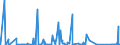 CN 90222900 /Exports /Unit = Prices (Euro/suppl. units) /Partner: Slovakia /Reporter: Eur27_2020 /90222900:Apparatus Based on the use of Alpha, Beta or Gamma Radiations (Other Than for Medical, Surgical, Dental or Veterinary Uses)