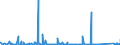 CN 90222900 /Exports /Unit = Prices (Euro/suppl. units) /Partner: Ukraine /Reporter: Eur27_2020 /90222900:Apparatus Based on the use of Alpha, Beta or Gamma Radiations (Other Than for Medical, Surgical, Dental or Veterinary Uses)
