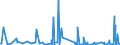 CN 90222900 /Exports /Unit = Prices (Euro/suppl. units) /Partner: Belarus /Reporter: Eur27_2020 /90222900:Apparatus Based on the use of Alpha, Beta or Gamma Radiations (Other Than for Medical, Surgical, Dental or Veterinary Uses)