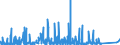 CN 90222900 /Exports /Unit = Prices (Euro/suppl. units) /Partner: Russia /Reporter: Eur27_2020 /90222900:Apparatus Based on the use of Alpha, Beta or Gamma Radiations (Other Than for Medical, Surgical, Dental or Veterinary Uses)