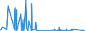 CN 90222900 /Exports /Unit = Prices (Euro/suppl. units) /Partner: Azerbaijan /Reporter: Eur27_2020 /90222900:Apparatus Based on the use of Alpha, Beta or Gamma Radiations (Other Than for Medical, Surgical, Dental or Veterinary Uses)