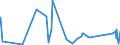 CN 90222900 /Exports /Unit = Prices (Euro/suppl. units) /Partner: Uzbekistan /Reporter: Eur27_2020 /90222900:Apparatus Based on the use of Alpha, Beta or Gamma Radiations (Other Than for Medical, Surgical, Dental or Veterinary Uses)