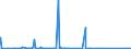 CN 90222900 /Exports /Unit = Prices (Euro/suppl. units) /Partner: Croatia /Reporter: Eur27_2020 /90222900:Apparatus Based on the use of Alpha, Beta or Gamma Radiations (Other Than for Medical, Surgical, Dental or Veterinary Uses)