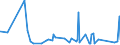 CN 90222900 /Exports /Unit = Prices (Euro/suppl. units) /Partner: Bosnia-herz. /Reporter: Eur27_2020 /90222900:Apparatus Based on the use of Alpha, Beta or Gamma Radiations (Other Than for Medical, Surgical, Dental or Veterinary Uses)