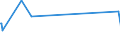 CN 90222900 /Exports /Unit = Prices (Euro/suppl. units) /Partner: Kosovo /Reporter: Eur27_2020 /90222900:Apparatus Based on the use of Alpha, Beta or Gamma Radiations (Other Than for Medical, Surgical, Dental or Veterinary Uses)