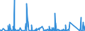CN 90222900 /Exports /Unit = Prices (Euro/suppl. units) /Partner: Morocco /Reporter: Eur27_2020 /90222900:Apparatus Based on the use of Alpha, Beta or Gamma Radiations (Other Than for Medical, Surgical, Dental or Veterinary Uses)