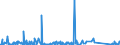CN 90222900 /Exports /Unit = Prices (Euro/suppl. units) /Partner: Tunisia /Reporter: Eur27_2020 /90222900:Apparatus Based on the use of Alpha, Beta or Gamma Radiations (Other Than for Medical, Surgical, Dental or Veterinary Uses)