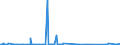 CN 90222900 /Exports /Unit = Prices (Euro/suppl. units) /Partner: Libya /Reporter: European Union /90222900:Apparatus Based on the use of Alpha, Beta or Gamma Radiations (Other Than for Medical, Surgical, Dental or Veterinary Uses)
