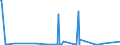 CN 90222900 /Exports /Unit = Prices (Euro/suppl. units) /Partner: Sudan /Reporter: European Union /90222900:Apparatus Based on the use of Alpha, Beta or Gamma Radiations (Other Than for Medical, Surgical, Dental or Veterinary Uses)