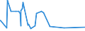 CN 90222900 /Exports /Unit = Prices (Euro/suppl. units) /Partner: Mali /Reporter: Eur27_2020 /90222900:Apparatus Based on the use of Alpha, Beta or Gamma Radiations (Other Than for Medical, Surgical, Dental or Veterinary Uses)