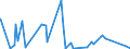 CN 90222900 /Exports /Unit = Prices (Euro/suppl. units) /Partner: Burkina Faso /Reporter: Eur27_2020 /90222900:Apparatus Based on the use of Alpha, Beta or Gamma Radiations (Other Than for Medical, Surgical, Dental or Veterinary Uses)
