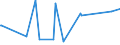 CN 90222900 /Exports /Unit = Prices (Euro/suppl. units) /Partner: Niger /Reporter: Eur27_2020 /90222900:Apparatus Based on the use of Alpha, Beta or Gamma Radiations (Other Than for Medical, Surgical, Dental or Veterinary Uses)