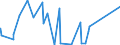 CN 90222900 /Exports /Unit = Prices (Euro/suppl. units) /Partner: Chad /Reporter: Eur27_2020 /90222900:Apparatus Based on the use of Alpha, Beta or Gamma Radiations (Other Than for Medical, Surgical, Dental or Veterinary Uses)
