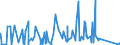 CN 90222900 /Exports /Unit = Prices (Euro/suppl. units) /Partner: Senegal /Reporter: Eur27_2020 /90222900:Apparatus Based on the use of Alpha, Beta or Gamma Radiations (Other Than for Medical, Surgical, Dental or Veterinary Uses)