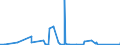 CN 90222900 /Exports /Unit = Prices (Euro/suppl. units) /Partner: Ghana /Reporter: Eur27_2020 /90222900:Apparatus Based on the use of Alpha, Beta or Gamma Radiations (Other Than for Medical, Surgical, Dental or Veterinary Uses)