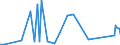 CN 90222900 /Exports /Unit = Prices (Euro/suppl. units) /Partner: Togo /Reporter: Eur27_2020 /90222900:Apparatus Based on the use of Alpha, Beta or Gamma Radiations (Other Than for Medical, Surgical, Dental or Veterinary Uses)