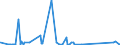 CN 90222900 /Exports /Unit = Prices (Euro/suppl. units) /Partner: Equat.guinea /Reporter: Eur27_2020 /90222900:Apparatus Based on the use of Alpha, Beta or Gamma Radiations (Other Than for Medical, Surgical, Dental or Veterinary Uses)