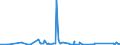 CN 90222900 /Exports /Unit = Prices (Euro/suppl. units) /Partner: Congo /Reporter: Eur27_2020 /90222900:Apparatus Based on the use of Alpha, Beta or Gamma Radiations (Other Than for Medical, Surgical, Dental or Veterinary Uses)