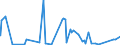 CN 90222900 /Exports /Unit = Prices (Euro/suppl. units) /Partner: Congo (Dem. Rep.) /Reporter: Eur27_2020 /90222900:Apparatus Based on the use of Alpha, Beta or Gamma Radiations (Other Than for Medical, Surgical, Dental or Veterinary Uses)