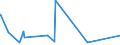 CN 90222900 /Exports /Unit = Prices (Euro/suppl. units) /Partner: Rwanda /Reporter: Eur27_2020 /90222900:Apparatus Based on the use of Alpha, Beta or Gamma Radiations (Other Than for Medical, Surgical, Dental or Veterinary Uses)
