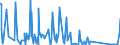CN 90222900 /Exports /Unit = Prices (Euro/suppl. units) /Partner: Angola /Reporter: Eur27_2020 /90222900:Apparatus Based on the use of Alpha, Beta or Gamma Radiations (Other Than for Medical, Surgical, Dental or Veterinary Uses)