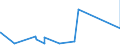 CN 90222900 /Exports /Unit = Prices (Euro/suppl. units) /Partner: Ethiopia /Reporter: Eur27_2020 /90222900:Apparatus Based on the use of Alpha, Beta or Gamma Radiations (Other Than for Medical, Surgical, Dental or Veterinary Uses)