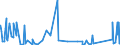 CN 90223000 /Exports /Unit = Prices (Euro/suppl. units) /Partner: Malta /Reporter: Eur27_2020 /90223000:X-ray Tubes